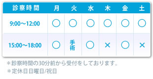 診察時間